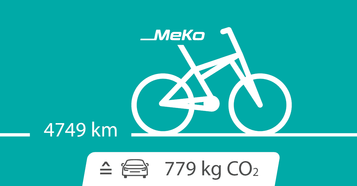Meko